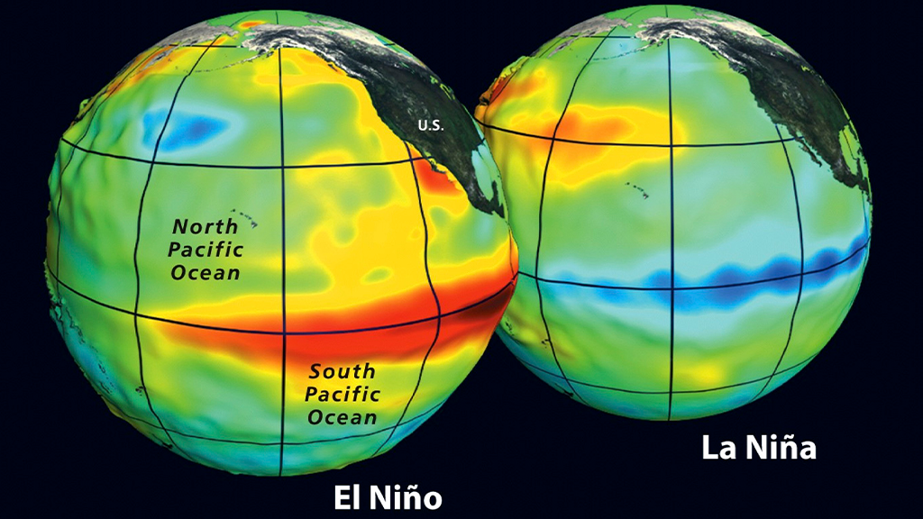 El Niño, ENSO, Climate Change, and Sri Lanka`s Current Heat Climate