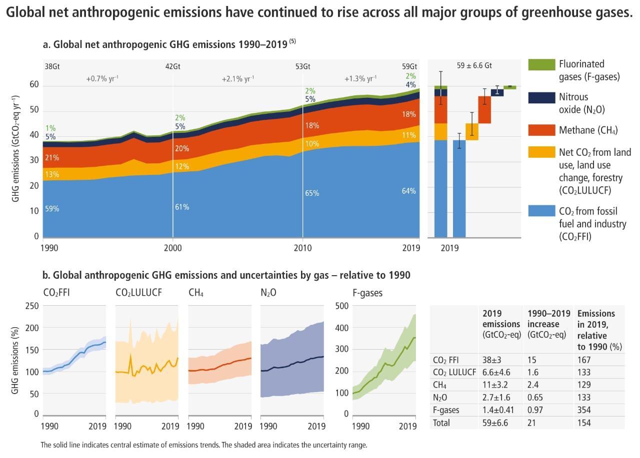 Top 10 Countries that Contribute Greenhouse Gas Emission in the World ...